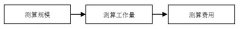 如何测算信息化项目软件运维费？