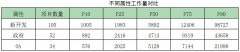 软件开发成本度量之类比法估算软件工作量