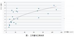 软件开发成本评估或估算过程中工期的估算包括哪些步骤？