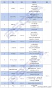 2022年9月北京软件工程造价师培训课程通知
