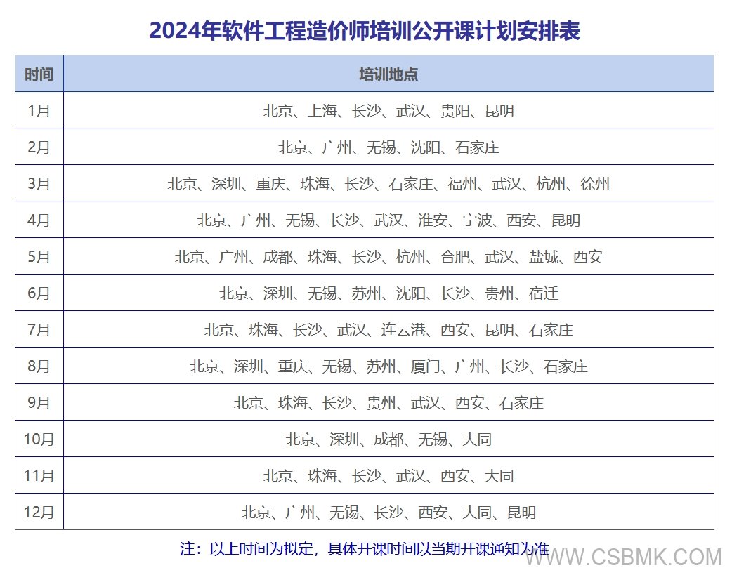 2022年软件工程造价师培训公开课开课计划