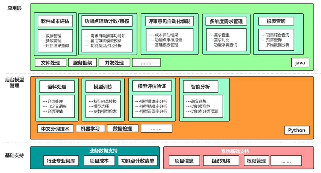 软件造价智能评估工具功能介绍