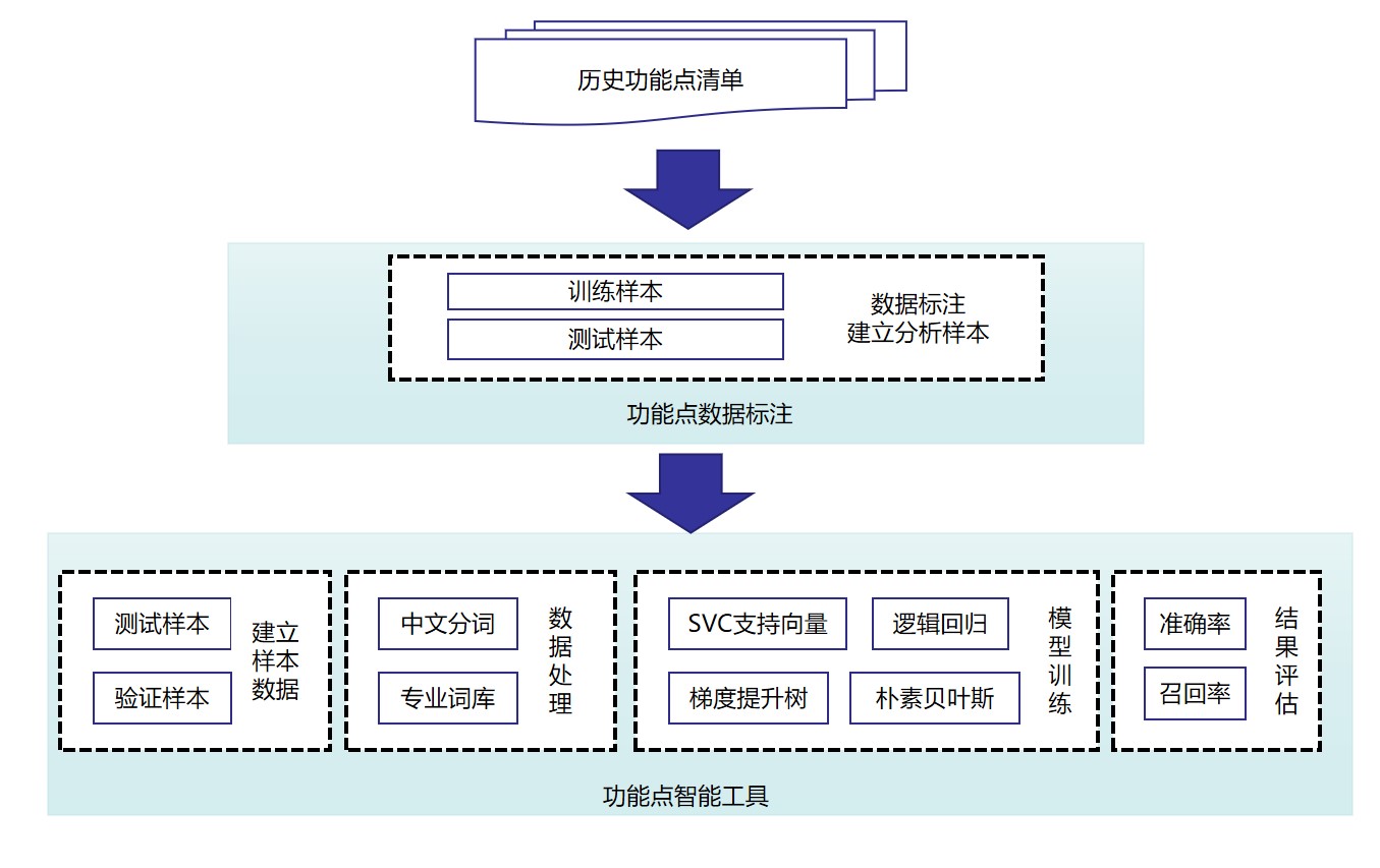 软件造价评估工具
